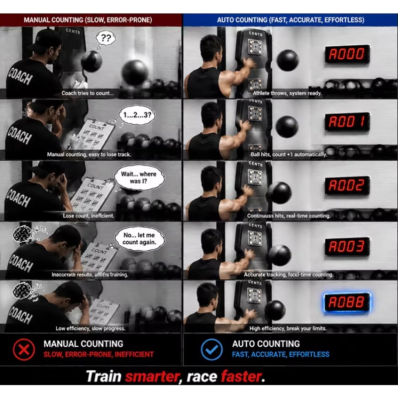 CHEETIE Sistema Automatico di  - Crossfit Training recensione e prezzo